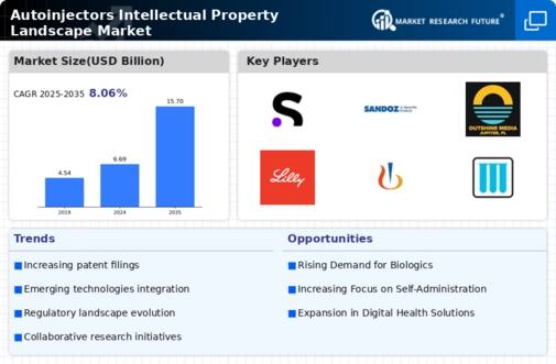 Autoinjectors Intellectual Property Landscape Market Infographic