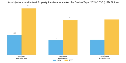 Autoinjectors Intellectual Property Landscape Market Segment Image 1