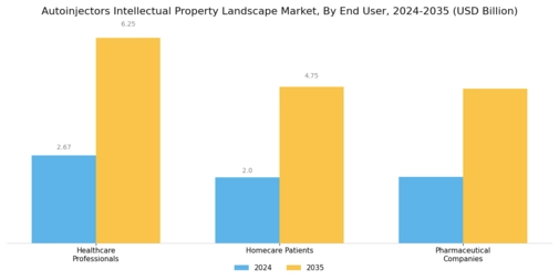 Autoinjectors Intellectual Property Landscape Market Segment Image 2