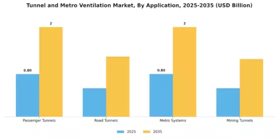 Tunnel Metro Ventilation Market Segment Image 0