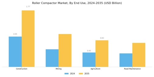 Roller Compactor Market Segment Image 3