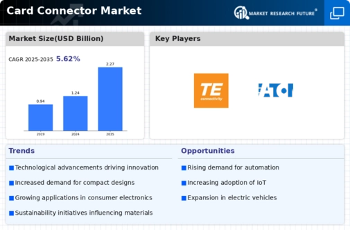 Card Connector Market Infographic