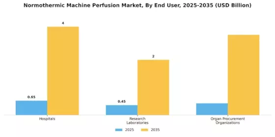 Normothermic Machine Perfusion Market Segment Image 1