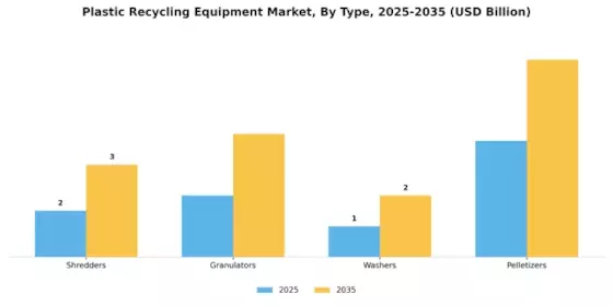 Plastic Recycling Equipment Market Segment Image 0