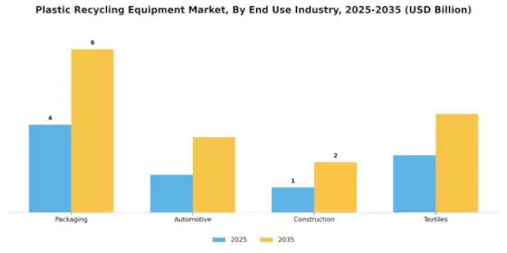 Plastic Recycling Equipment Market Segment Image 3