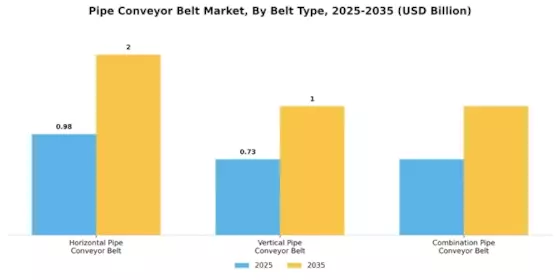 Pipe Conveyor Belt Market
 Segment Image 2