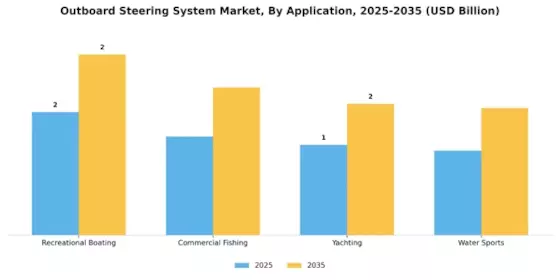 Outboard Steering System Market Segment Image 0