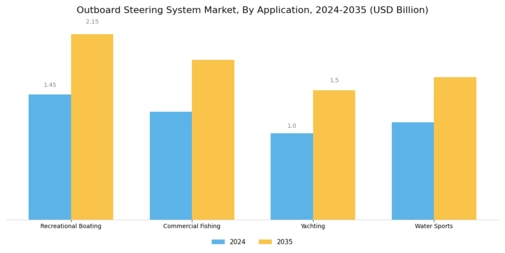 Outboard Steering System Market Segment Image 0