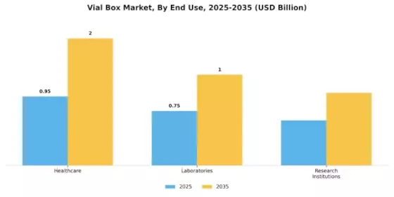Vial Box Market Segment Image 3