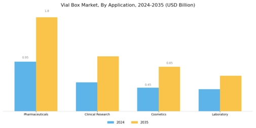 Vial Box Market Segment Image 2