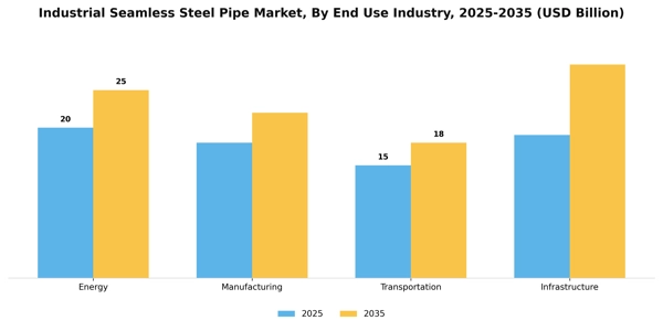 Industrial Seamless Steel Pipe Market Segment Image 1
