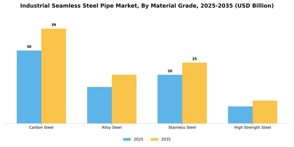 Industrial Seamless Steel Pipe Market Segment Image 2