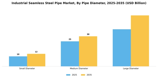 Industrial Seamless Steel Pipe Market Segment Image 3