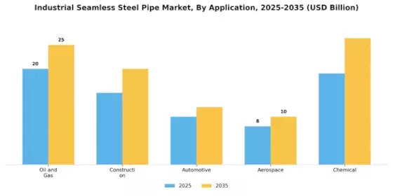 Industrial Seamless Steel Pipe Market Segment Image 0