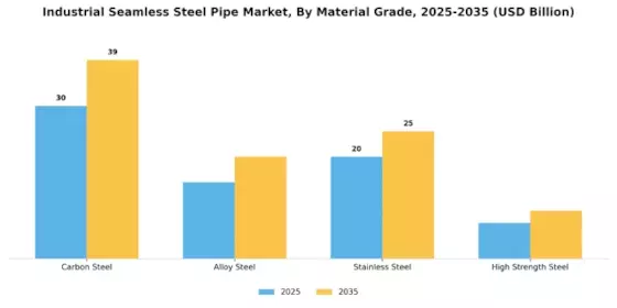 Industrial Seamless Steel Pipe Market Segment Image 1