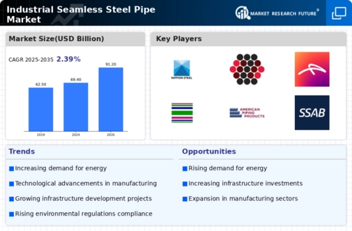Industrial Seamless Steel Pipe Market Infographic