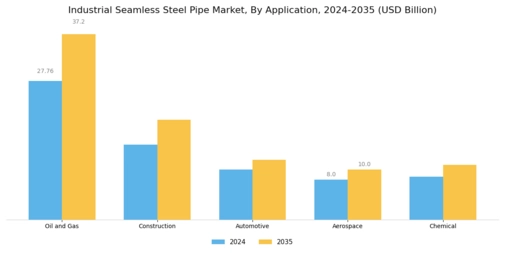 Industrial Seamless Steel Pipe Market Segment Image 0