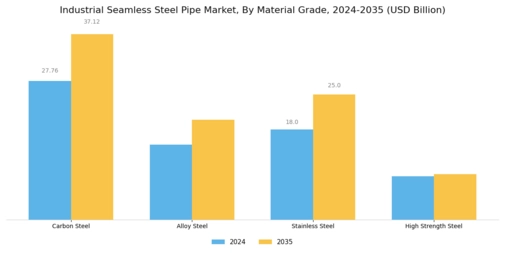 Industrial Seamless Steel Pipe Market Segment Image 1