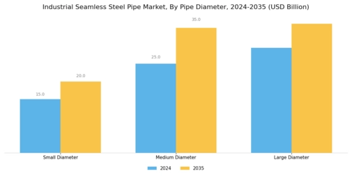 Industrial Seamless Steel Pipe Market Segment Image 2