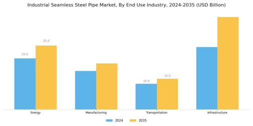 Industrial Seamless Steel Pipe Market Segment Image 3