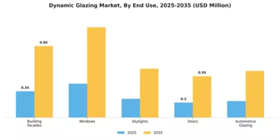Dynamic Glazing Market Segment Image 1