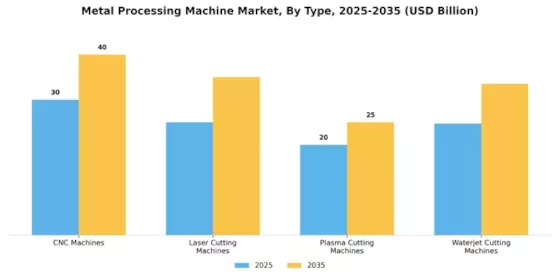 Metal Processing Machine Market Segment Image 0