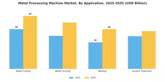 Metal Processing Machine Market Segment Image 1
