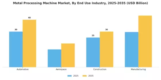 Metal Processing Machine Market Segment Image 2