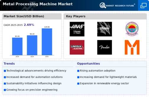 Metal Processing Machine Market Infographic