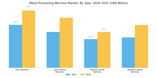 Metal Processing Machine Market Segment Image 0