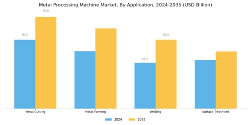 Metal Processing Machine Market Segment Image 1