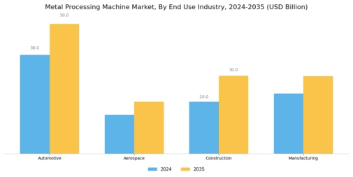 Metal Processing Machine Market Segment Image 2