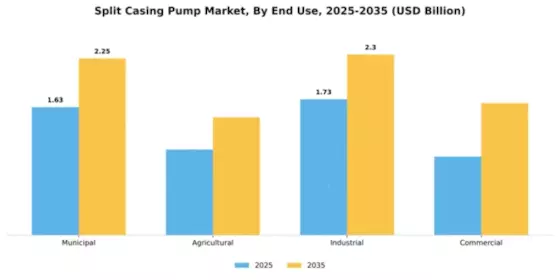 Split Casing Pump Market Segment Image 1