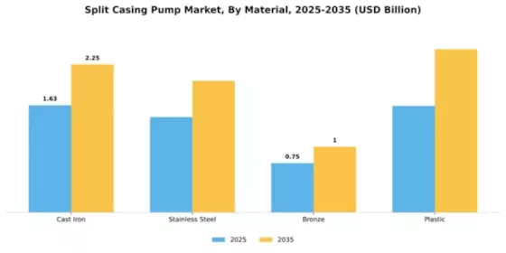 Split Casing Pump Market Segment Image 2