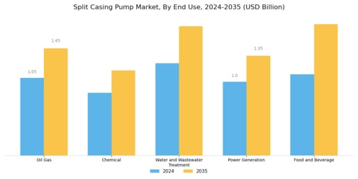 Split Casing Pump Market Segment Image 1