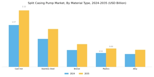 Split Casing Pump Market Segment Image 2