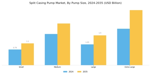 Split Casing Pump Market Segment Image 3