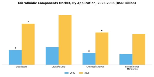 Microfluidic Components Market Segment Image 0