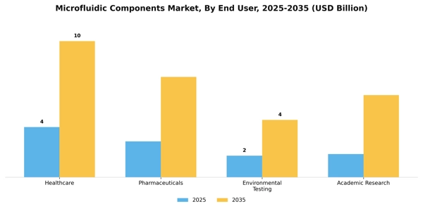 Microfluidic Components Market Segment Image 2
