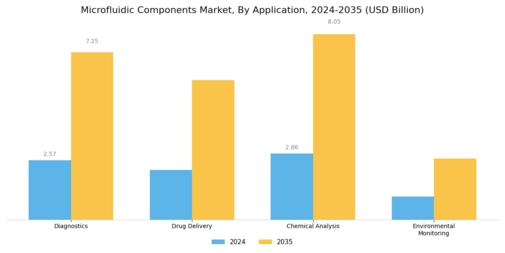 Microfluidic Components Market Segment Image 0