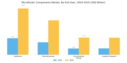 Microfluidic Components Market Segment Image 3