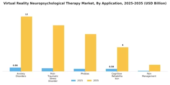 Virtual Reality Neuropsychological Therapy Market Segment Image 0