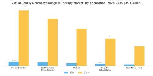 Virtual Reality Neuropsychological Therapy Market Segment Image 0