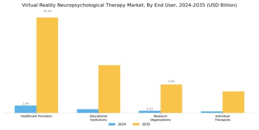 Virtual Reality Neuropsychological Therapy Market Segment Image 2