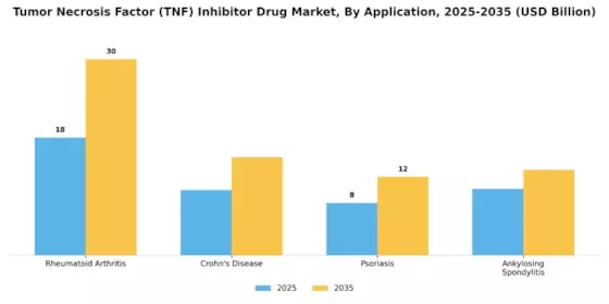 Tumor Necrosis Factor Inhibitor Drug Market Segment Image 0