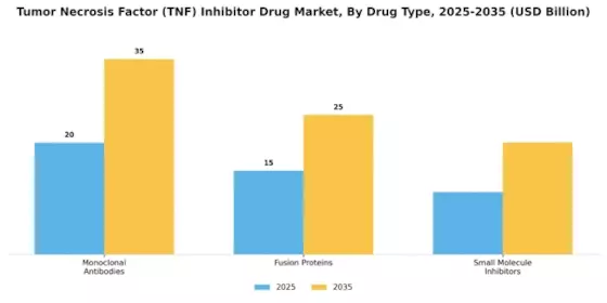 Tumor Necrosis Factor Inhibitor Drug Market Segment Image 1