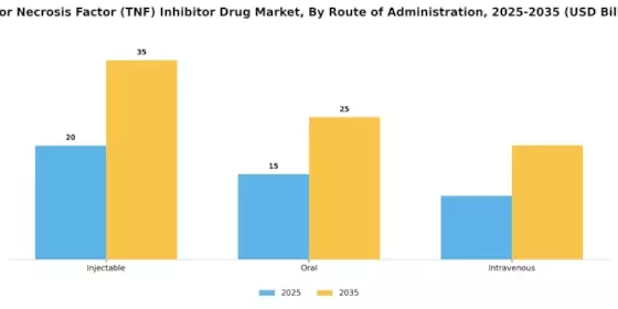 Tumor Necrosis Factor Inhibitor Drug Market Segment Image 2