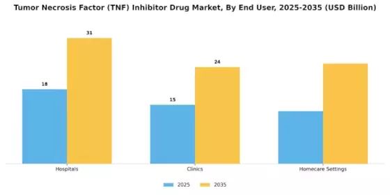 Tumor Necrosis Factor Inhibitor Drug Market Segment Image 3