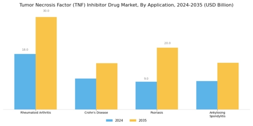 Tumor Necrosis Factor Inhibitor Drug Market Segment Image 0