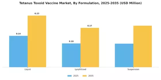 Tetanus Toxoid Vaccine Market Segment Image 1